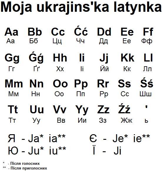 українська латинка