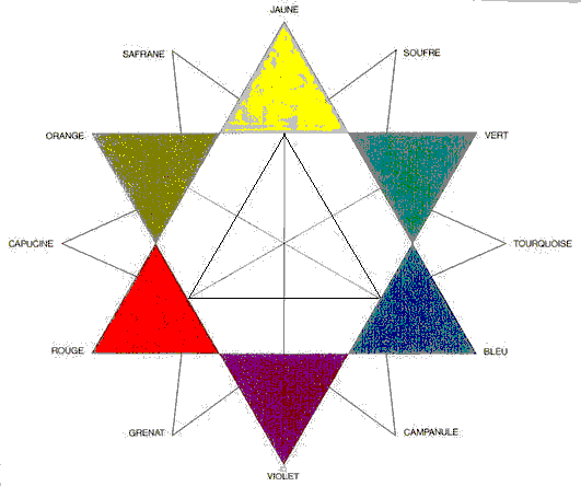 Симультанні трикутники Блана